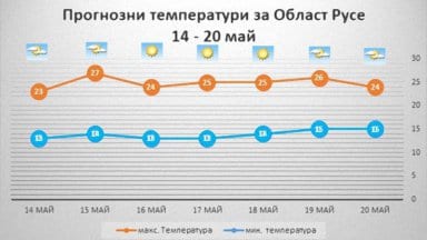 vreme14-20_05