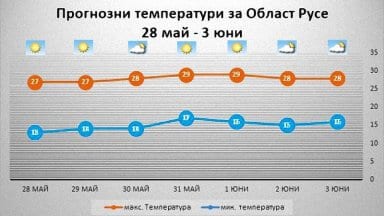 vreme28_5-03-06