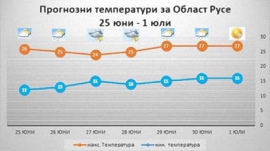 vreme25_06-01_07