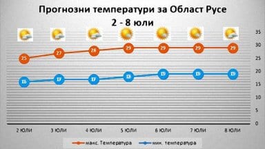 vreme02-08_07