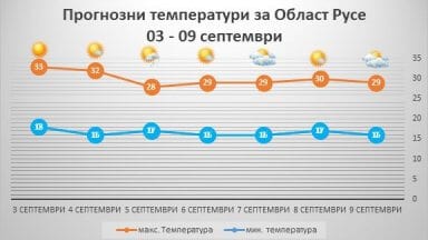 vreme03-09_09_18