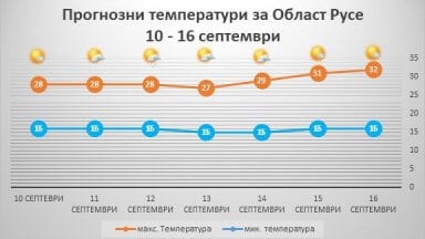 vreme10-16_09_18