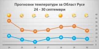 рязко застудяване