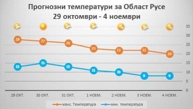 vreme28_10-04_11