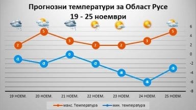 vreme19-25_11_18