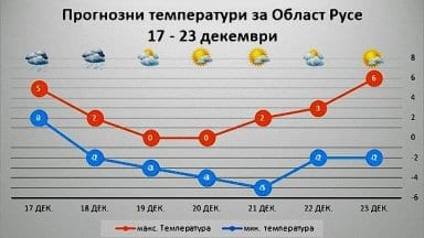 vreme_17-23_12_18