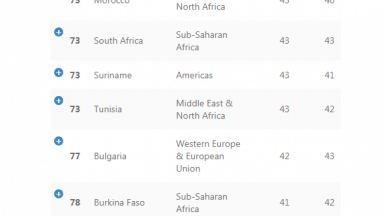 Transparency International