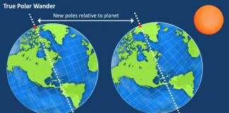 Предстои смяната на магнитния северен полюс на Земята