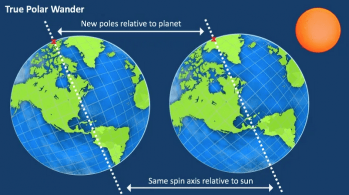 Предстои смяната на магнитния северен полюс на Земята