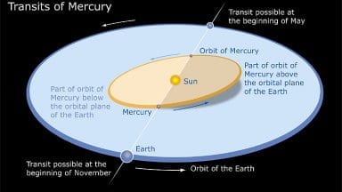 transits_mercury_11_2019