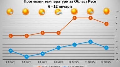 vreme06-12_01_20