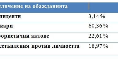 obajdaniq