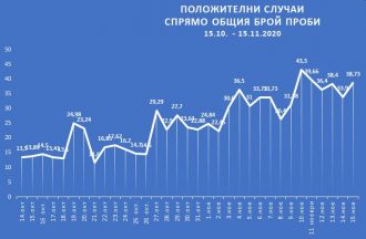 tablica_covid15_11_20