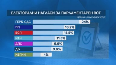 prognoza_vote-exakta40