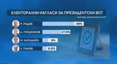prognoza_vote-exakta54