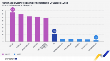 RegionalUnemployment-300523