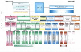 struktura_obstinska_arministraciya31