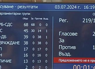 Парламентът не избра Росен Желязков за премиер