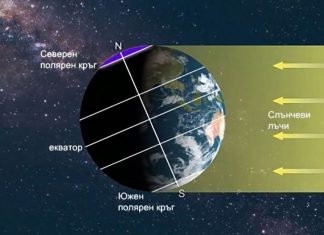 Днес е най-краткия ден от годината
