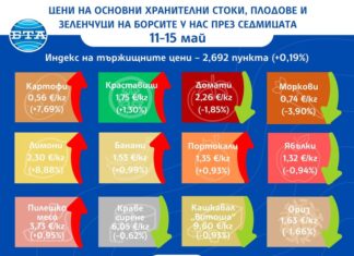 Невероятно! Цените падат!